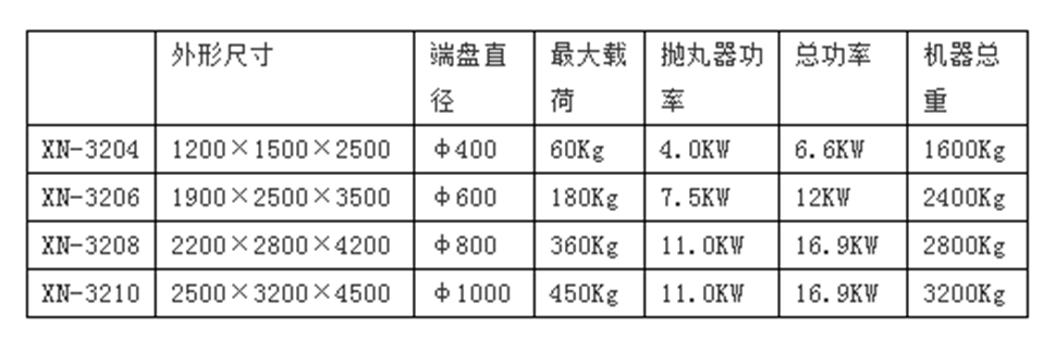 拋丸清理機(jī)